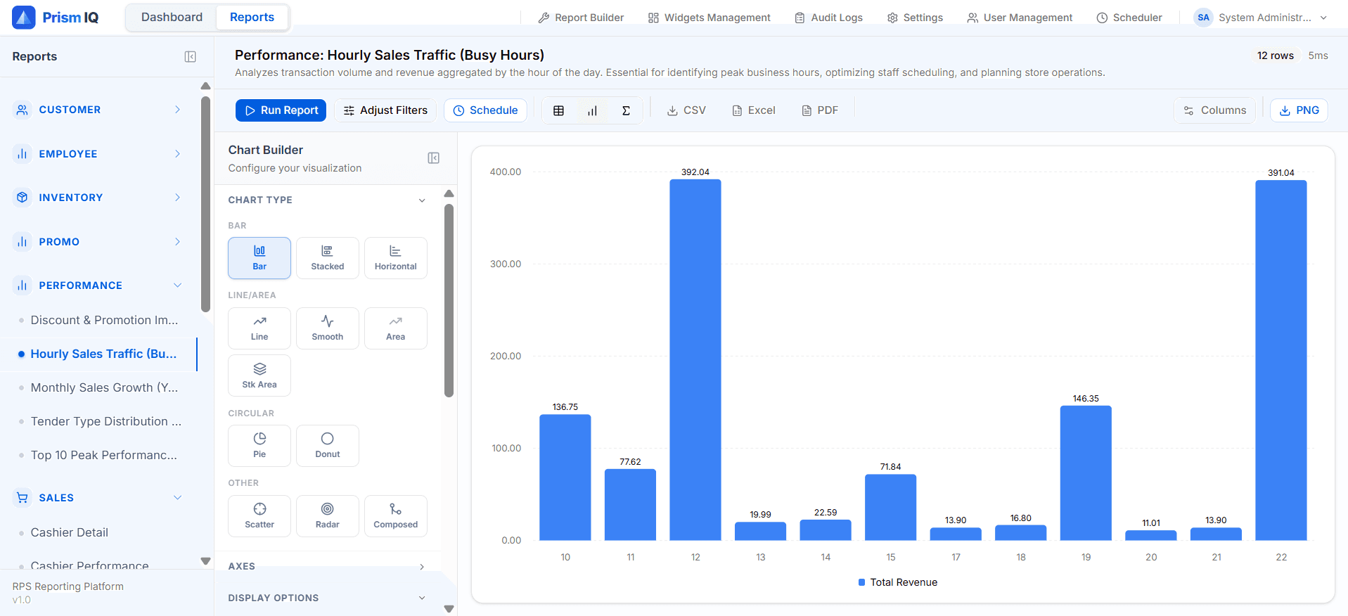 Report Viewer  Chart